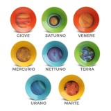 Scodelle Pianeti