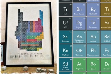 La tavola periodica dell’heavy metal