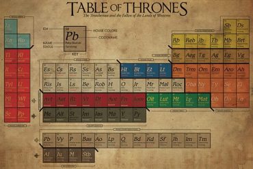 Tavola periodica di GoT