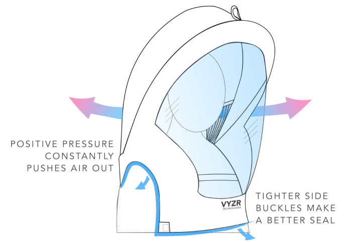 VYZR, Casco anti-Covid