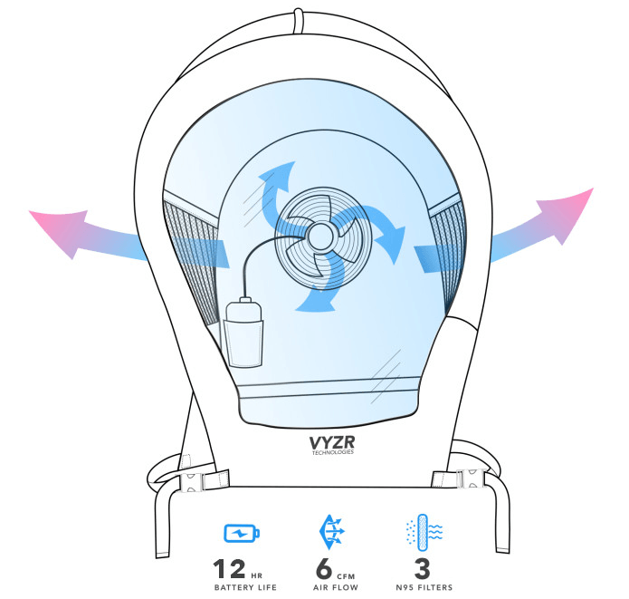 VYZR