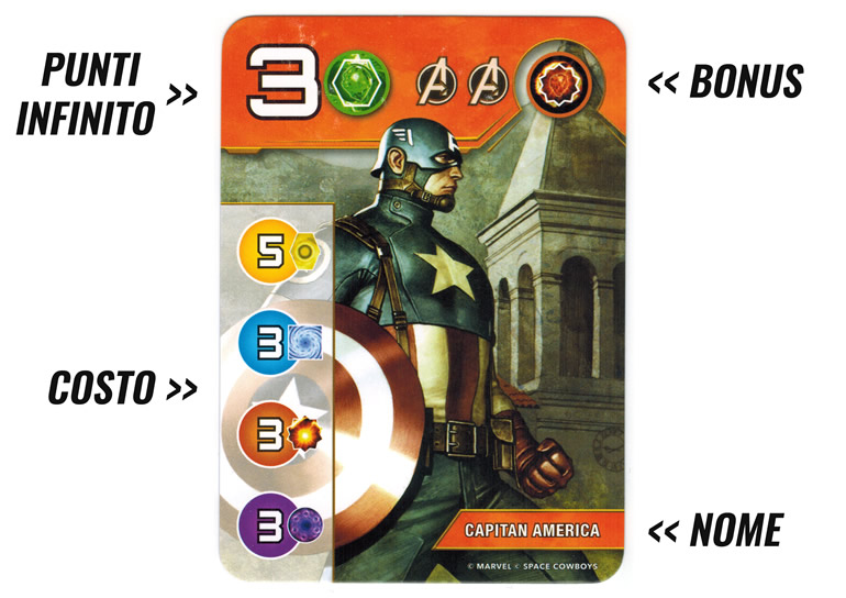Splendor Marvel - Dettaglio carta personaggio