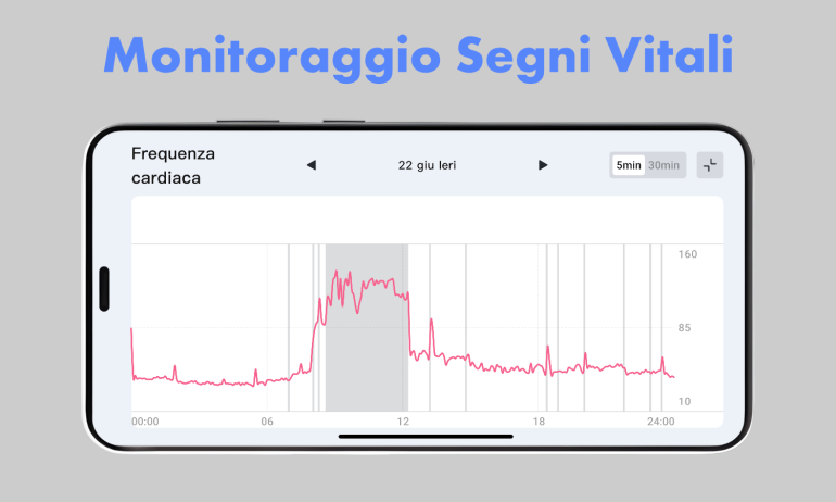 RingConn Gen 2 (Monitoraggio Segni Vitali)